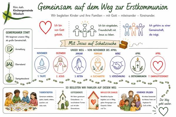 Quelle: Röm.-kath. Kirchengemeinde Wiesloch